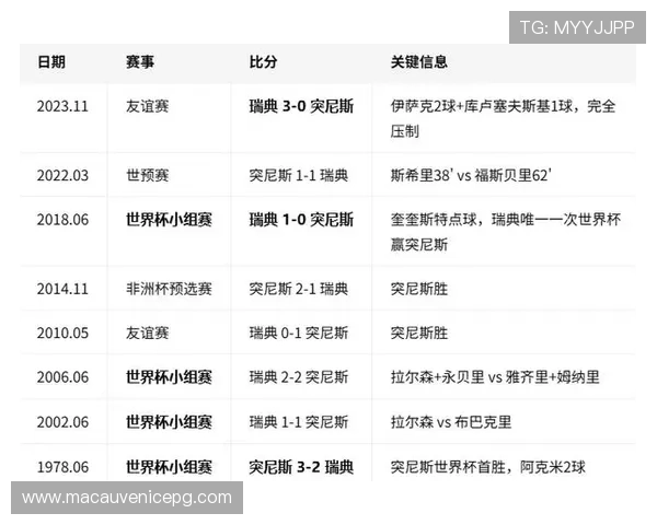 世界杯瑞典突尼斯比赛开赛提醒:比赛时间、直播平台及赛前战术分析 世界杯瑞典突尼斯比赛开赛提醒:比赛时间、直播平台及赛前战术分析
